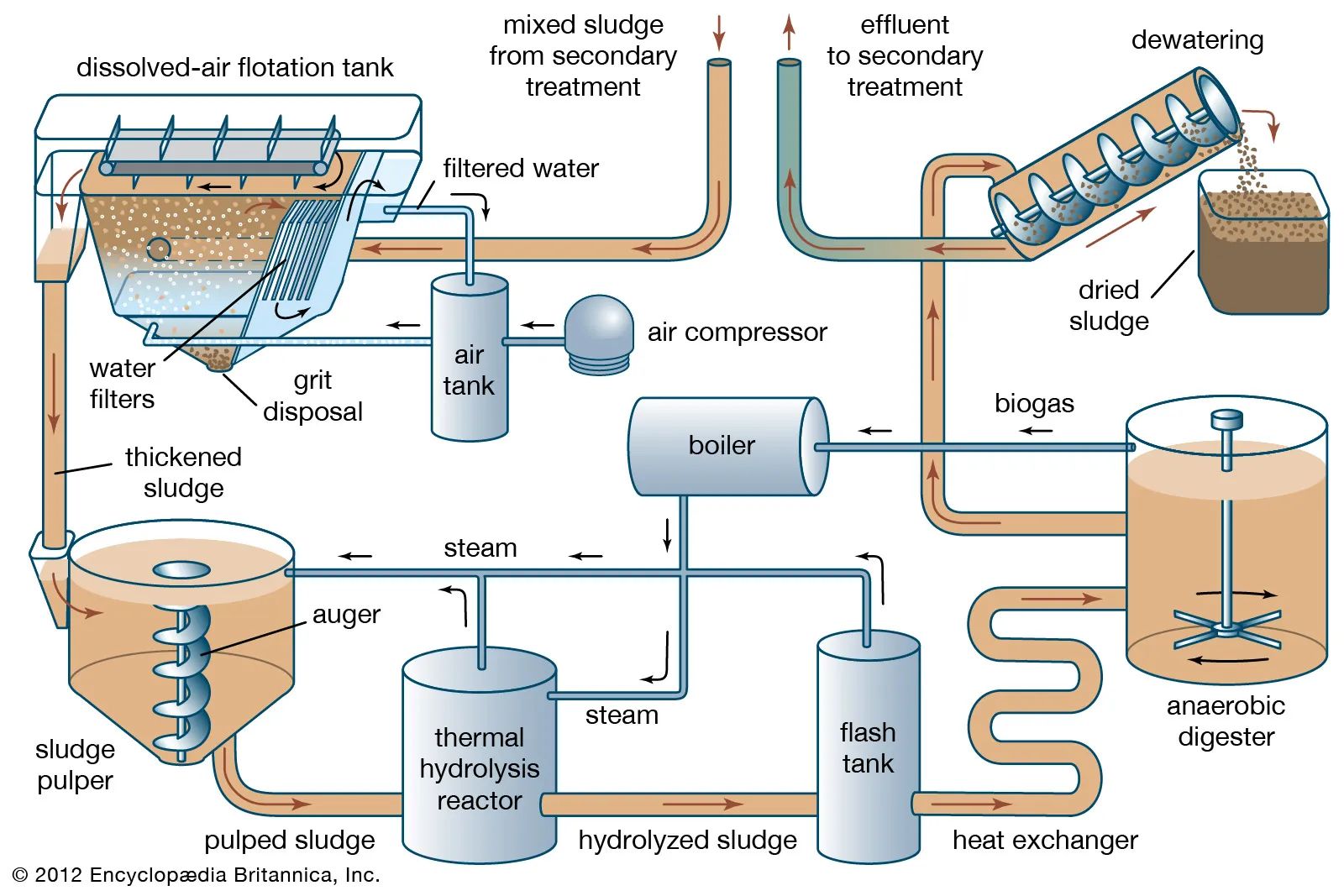 Filtering Accessories in Chemical Industry Applications