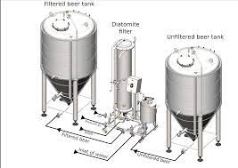 Filtering Accessories in the Food Industry: Applications and Benefits