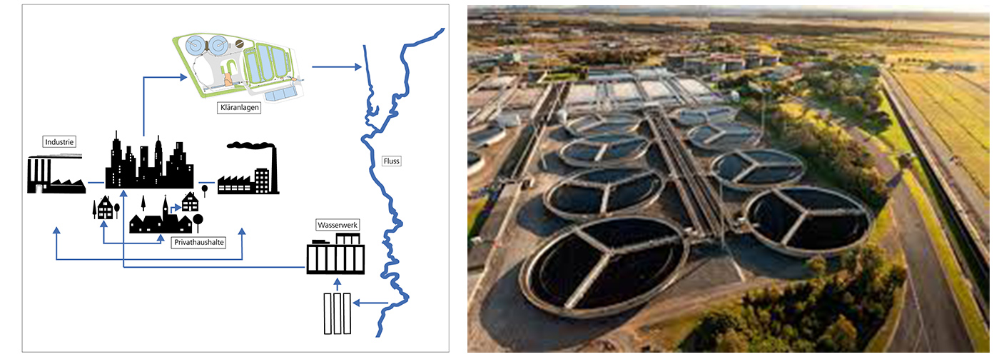 SRF FIRITION: Dedicated to providing cost-effective and efficient solutions for hydrocarbon and solvent water separations