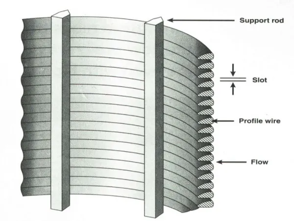 Drum Screens
